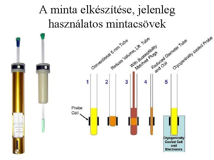 A minta elkészítése, jelenleg használatos mintacsövek 