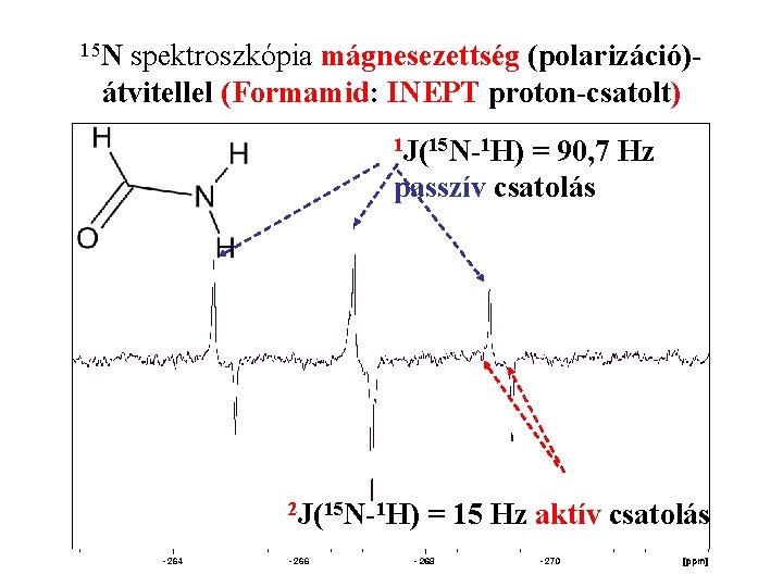 15 N spektroszkópia mágnesezettség (polarizáció)átvitellel (Formamid: INEPT proton-csatolt) 1 J(15 N-1 H) = 90,