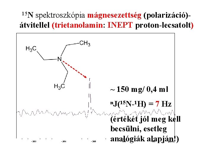 15 N spektroszkópia mágnesezettség (polarizáció)átvitellel (trietanolamin: INEPT proton-lecsatolt) ~ 150 mg/ 0, 4 ml