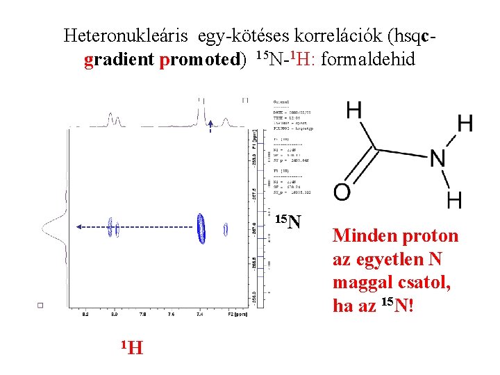 Heteronukleáris egy-kötéses korrelációk (hsqcgradient promoted) 15 N-1 H: formaldehid 15 N 1 H Minden