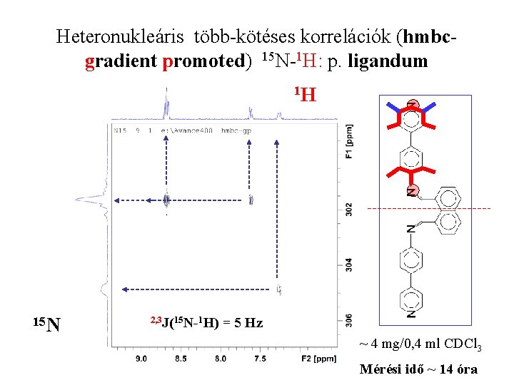 Heteronukleáris több-kötéses korrelációk (hmbcgradient promoted) 15 N-1 H: p. ligandum 1 H 15 N