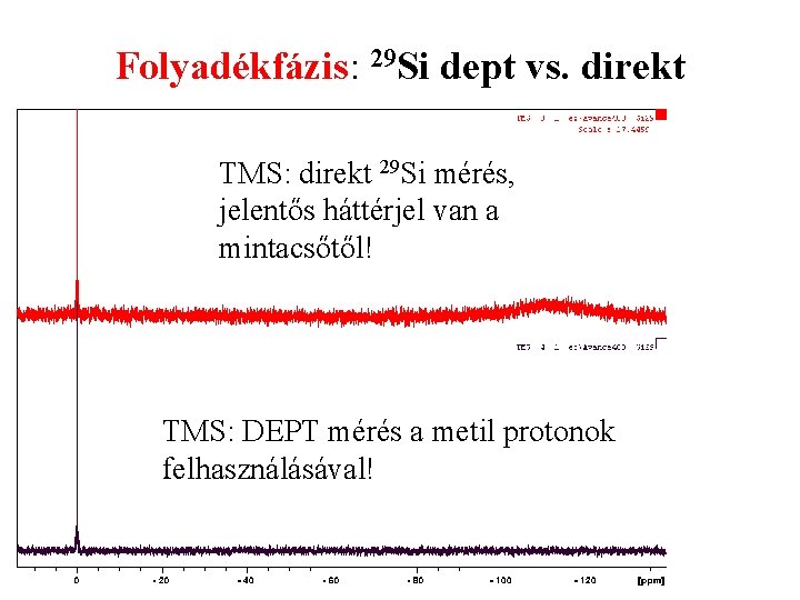 Folyadékfázis: 29 Si dept vs. direkt TMS: direkt 29 Si mérés, jelentős háttérjel van