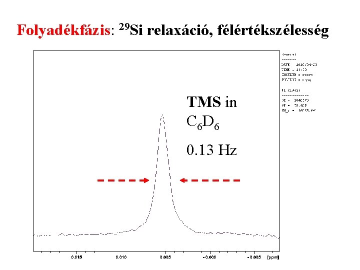 Folyadékfázis: 29 Si relaxáció, félértékszélesség TMS: direkt 29 Si mérés, jelentős háttérjel van a