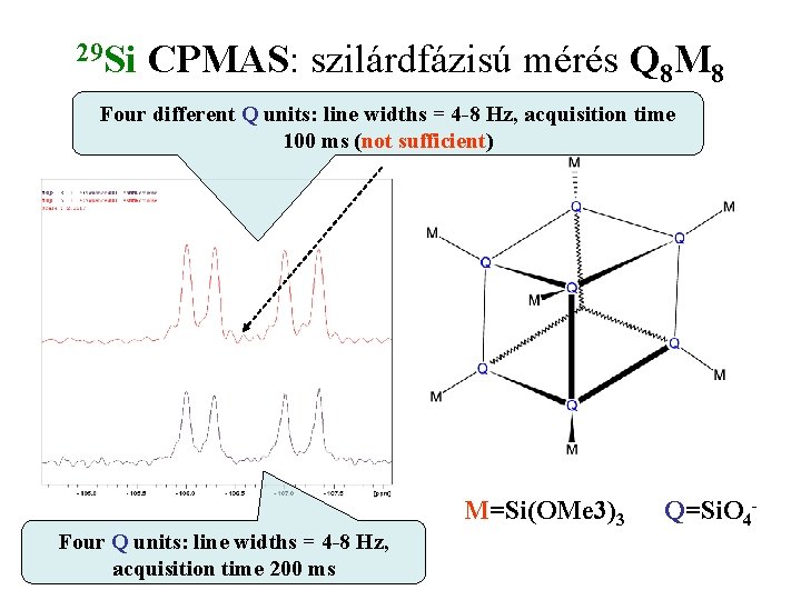 29 Si CPMAS: szilárdfázisú mérés Q 8 M 8 Four different Q units: line