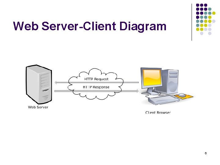 Web Server-Client Diagram 6 