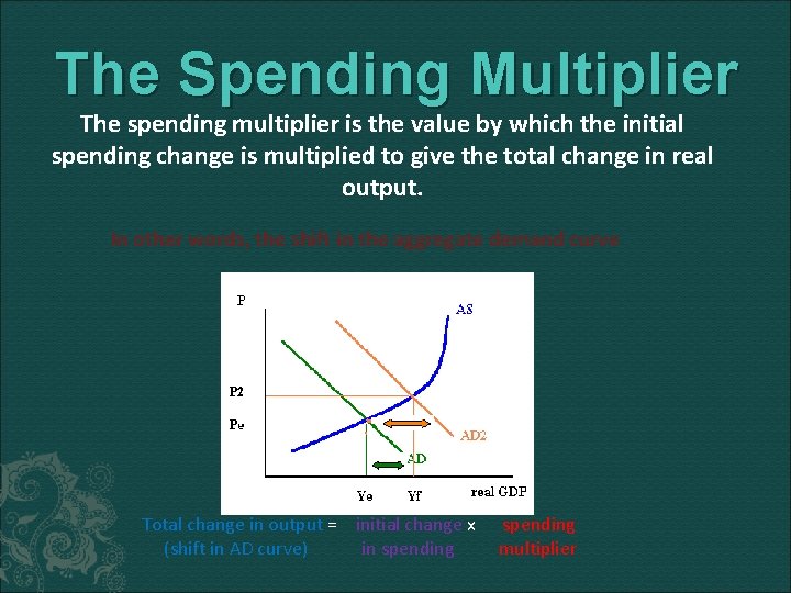 The Spending Multiplier The spending multiplier is the value by which the initial spending