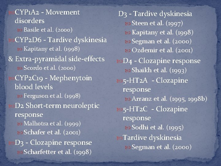  CYP 1 A 2 - Movement disorders Basile et al. (2000) CYP 2