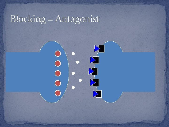 Blocking = Antagonist 
