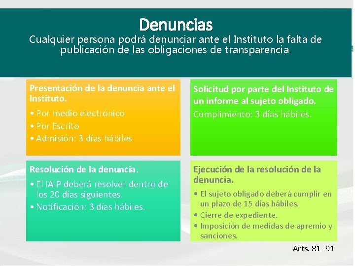 Denuncias Cualquier persona podrá denunciar ante el Instituto la falta de publicación de las