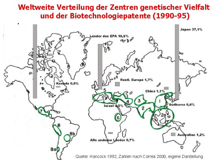 Weltweite Verteilung der Zentren genetischer Vielfalt und der Biotechnologiepatente (1990 -95) Quelle: Hancock 1992;