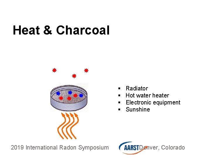 Heat & Charcoal § § 2019 International Radon Symposium Radiator Hot water heater Electronic