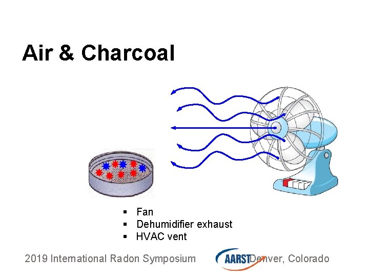Air & Charcoal § Fan § Dehumidifier exhaust § HVAC vent 2019 International Radon