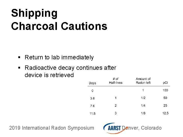 Shipping Charcoal Cautions § Return to lab immediately § Radioactive decay continues after device