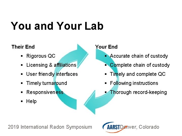 You and Your Lab Their End Your End § Rigorous QC § Accurate chain