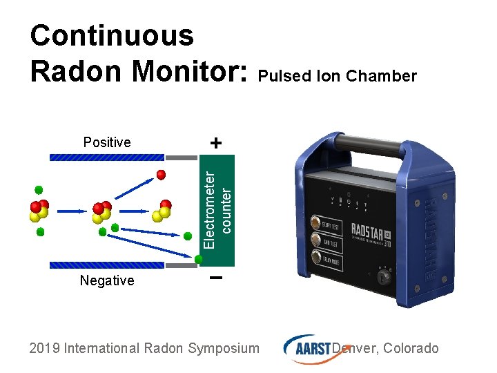 Continuous Radon Monitor: Pulsed Ion Chamber + Electrometer counter Positive Negative − 2019 International