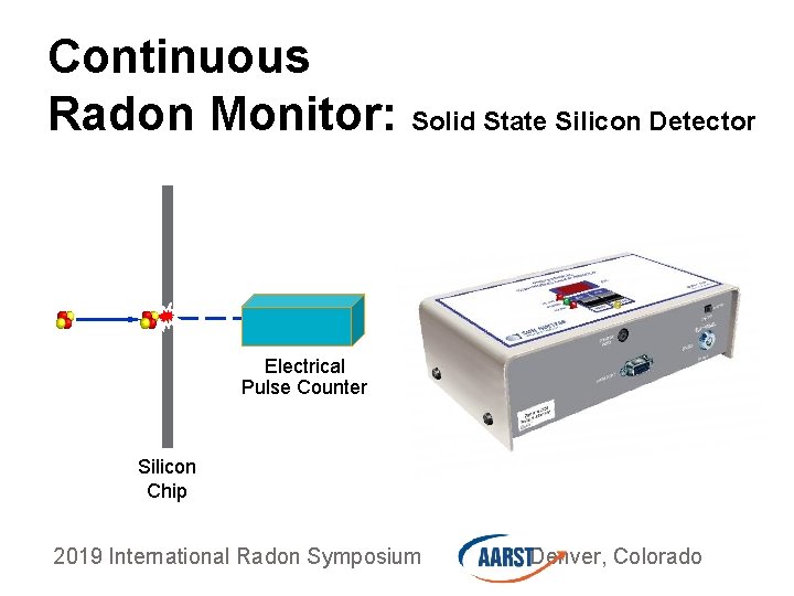 Continuous Radon Monitor: Solid State Silicon Detector Electrical Pulse Counter Silicon Chip 2019 International
