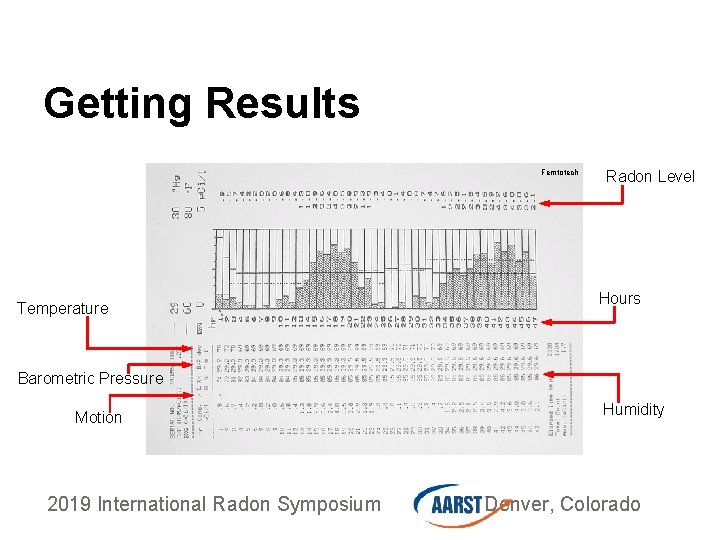 Getting Results Femtotech Temperature Radon Level Hours Barometric Pressure Motion 2019 International Radon Symposium