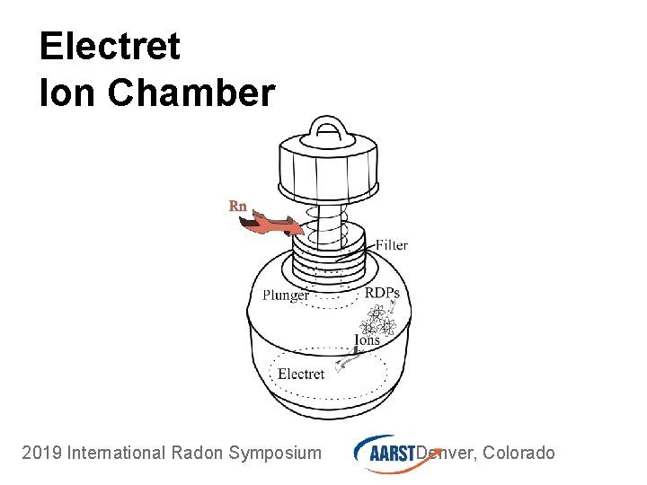 Electret Ion Chamber 2019 International Radon Symposium Denver, Colorado 