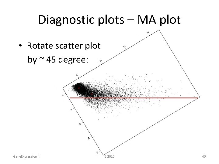 Diagnostic plots – MA plot • Rotate scatter plot by ~ 45 degree: Gene.
