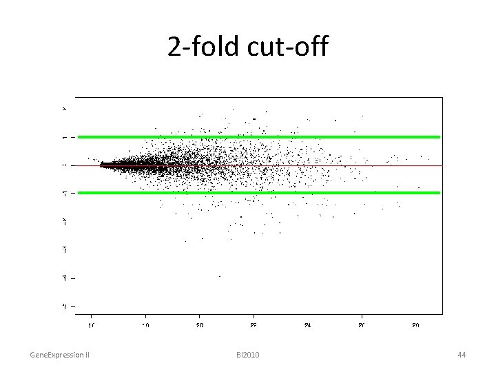 2 -fold cut-off Gene. Expression II BI 2010 44 