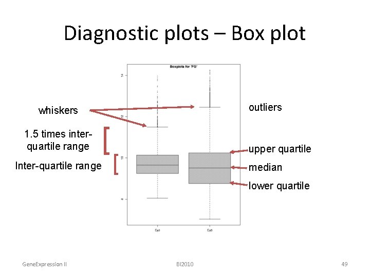 Diagnostic plots – Box plot outliers whiskers 1. 5 times interquartile range Inter-quartile range