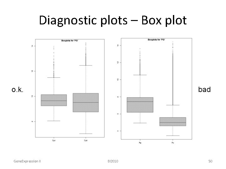 Diagnostic plots – Box plot o. k. Gene. Expression II bad BI 2010 50