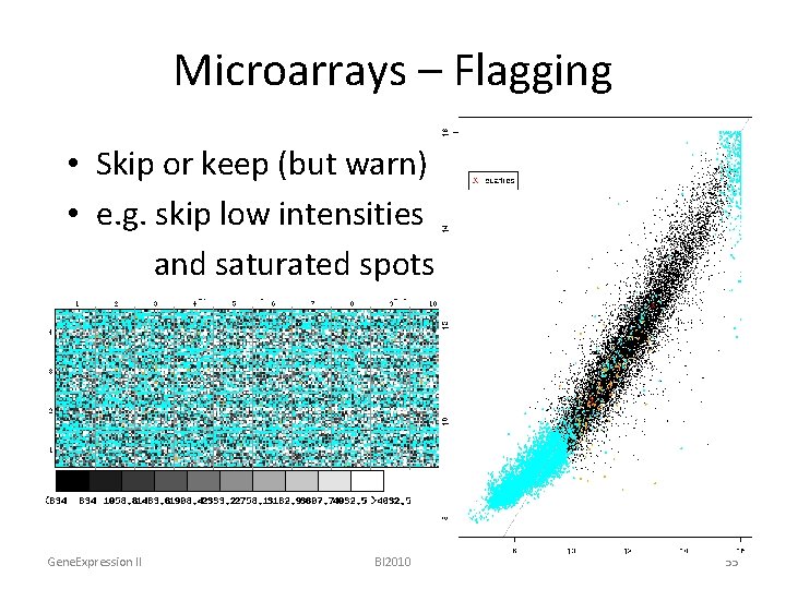 Microarrays – Flagging • Skip or keep (but warn) • e. g. skip low