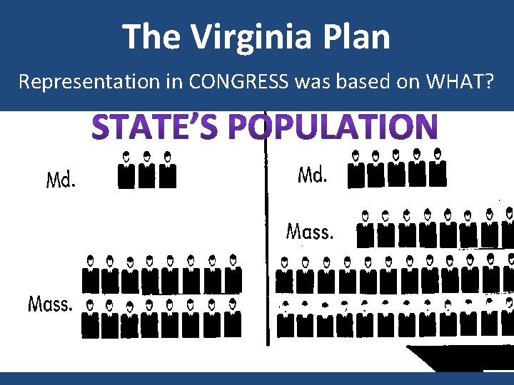 The Virginia Plan Representation in CONGRESS was based on WHAT? 