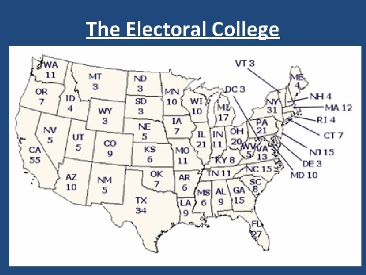 The Electoral College 