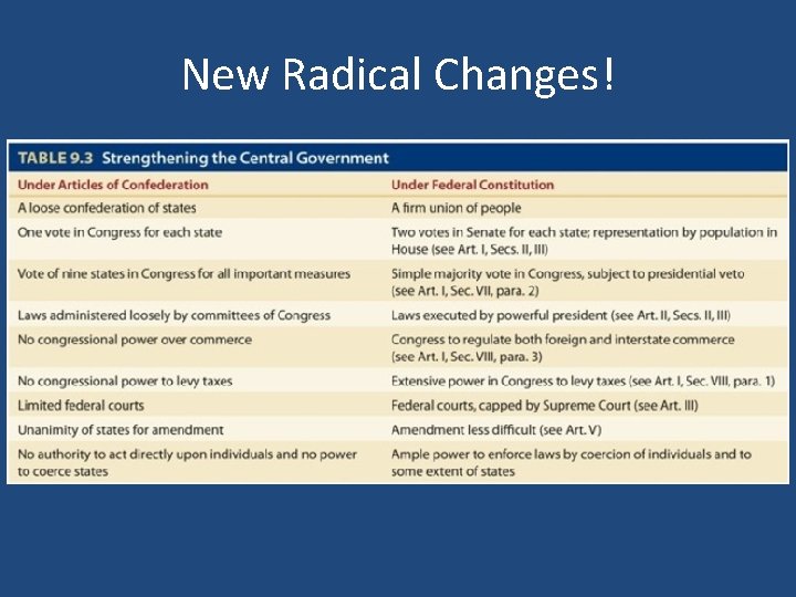 New Radical Changes! 