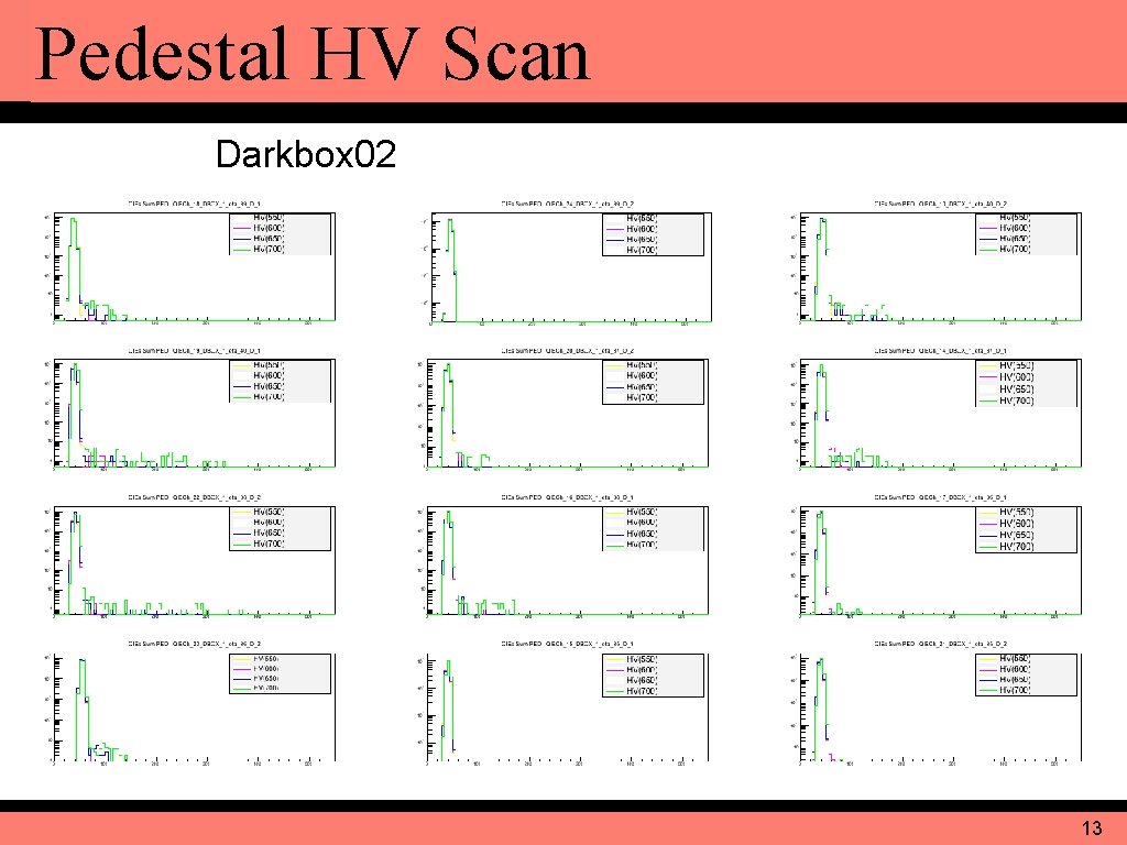 Pedestal HV Scan Darkbox 02 Baseboard 14 Baseboard 8 Baseboard 15 Baseboard 10 Baseboard