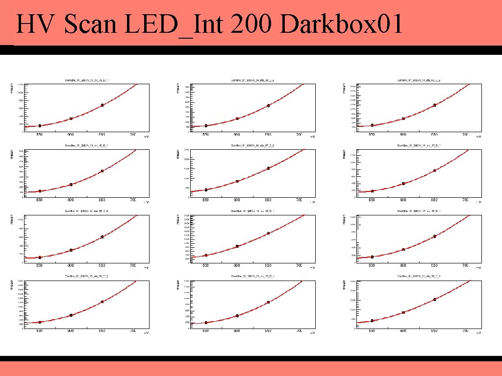 HV Scan LED_Int 200 Darkbox 01 Mid. Gain PMT High Gain PMT Low. Gain