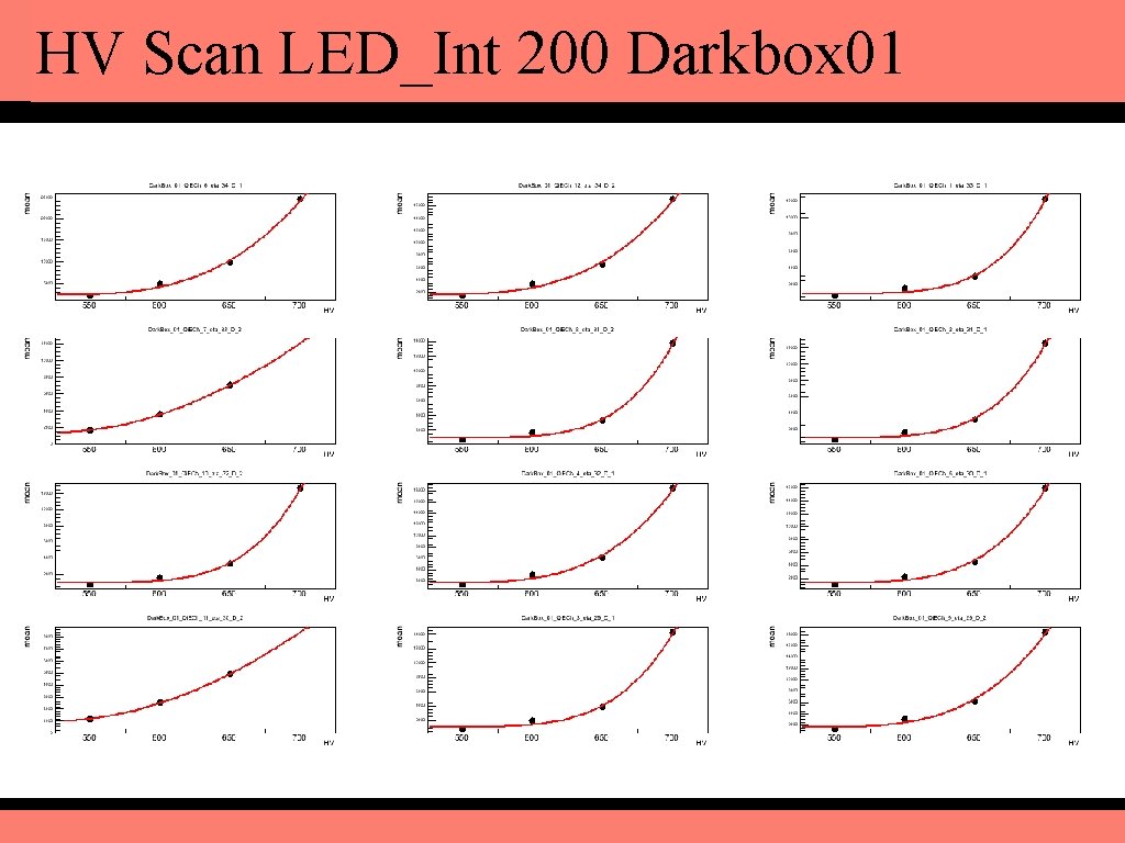 HV Scan LED_Int 200 Darkbox 01 Mid. Gain PMT High Gain PMT Low. Gain