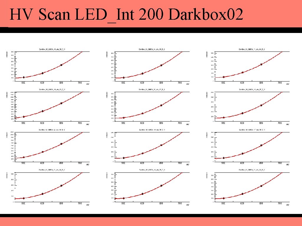 HV Scan LED_Int 200 Darkbox 02 Mid. Gain PMT High Gain PMT Low. Gain