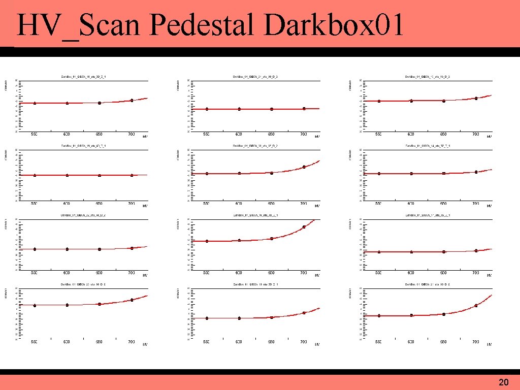 HV_Scan Pedestal Darkbox 01 20 