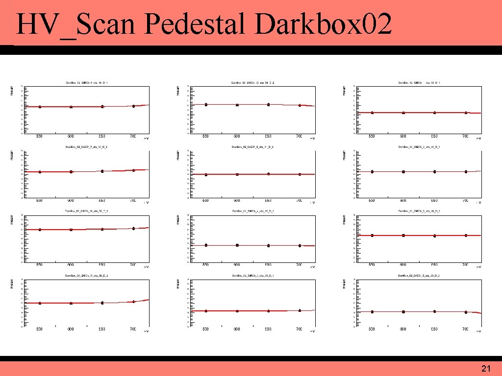 HV_Scan Pedestal Darkbox 02 21 