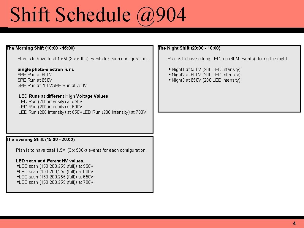 Shift Schedule @904 The Morning Shift (10: 00 - 15: 00) The Night Shift