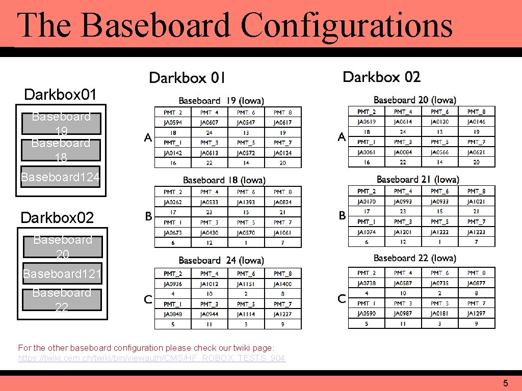 The Baseboard Configurations Darkbox 01 Baseboard 19 Baseboard 18 Baseboard 124 Darkbox 02 Baseboard