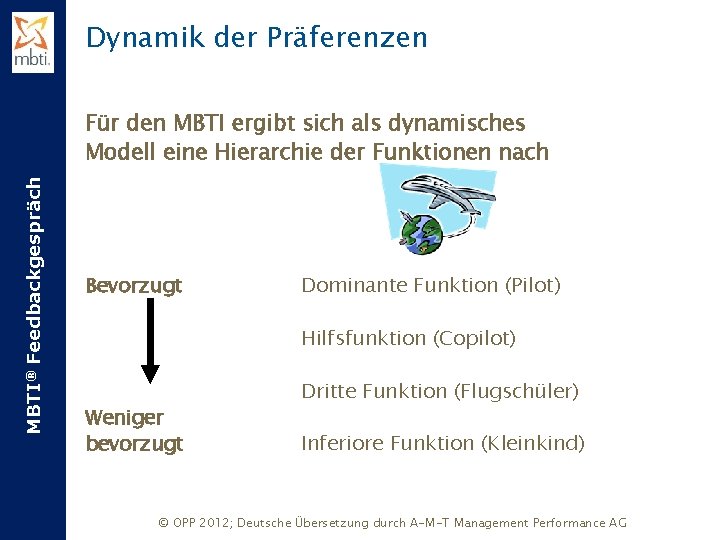 Dynamik der Präferenzen MBTI® Feedbackgespräch Für den MBTI ergibt sich als dynamisches Modell eine