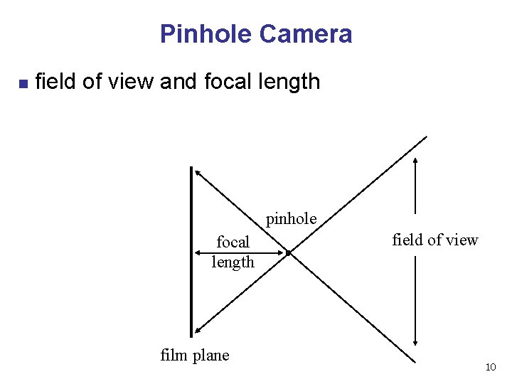 Pinhole Camera n field of view and focal length pinhole focal length film plane Pinhole Camera n field of view and focal length pinhole focal length film plane