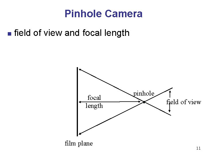 Pinhole Camera n field of view and focal length film plane pinhole field of Pinhole Camera n field of view and focal length film plane pinhole field of