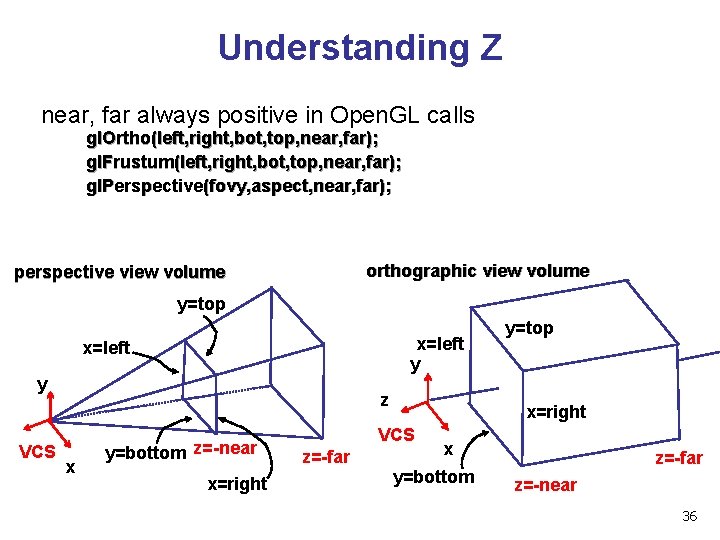 Understanding Z near, far always positive in Open. GL calls gl. Ortho(left, right, bot, Understanding Z near, far always positive in Open. GL calls gl. Ortho(left, right, bot,
