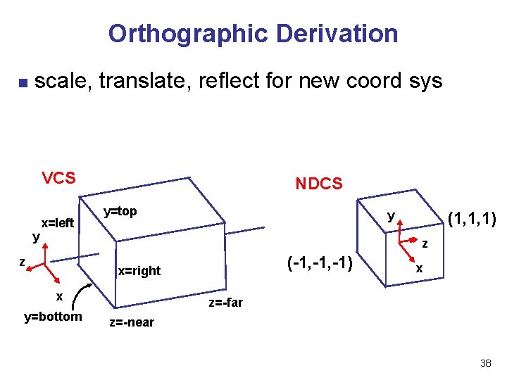 Orthographic Derivation n scale, translate, reflect for new coord sys VCS y x=left NDCS Orthographic Derivation n scale, translate, reflect for new coord sys VCS y x=left NDCS