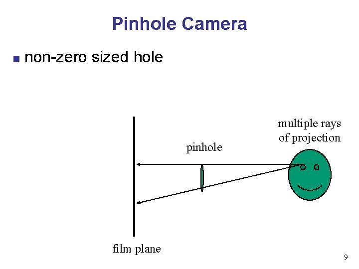 Pinhole Camera n non-zero sized hole pinhole film plane multiple rays of projection 9 Pinhole Camera n non-zero sized hole pinhole film plane multiple rays of projection 9