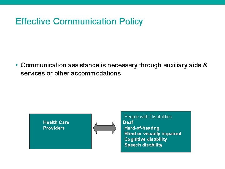 Effective Communication Policy • Communication assistance is necessary through auxiliary aids & services or