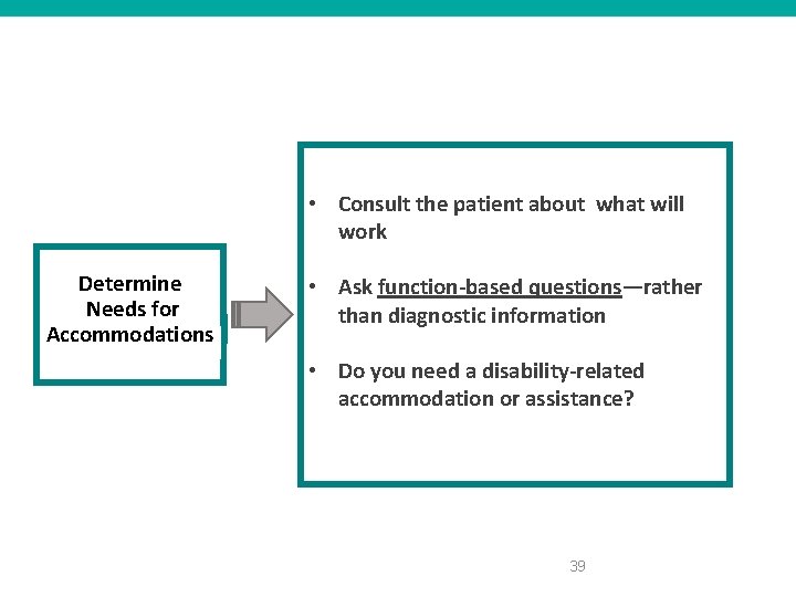  • Consult the patient about what will work Determine Needs for Accommodations •