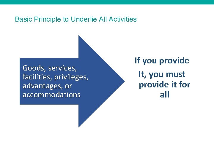 Basic Principle to Underlie All Activities Goods, services, facilities, privileges, advantages, or accommodations If