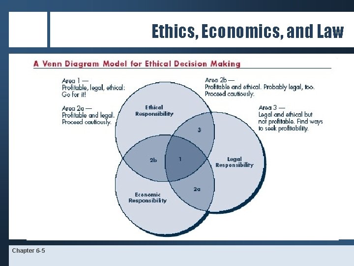 Ethics, Economics, and Law Chapter 6 -5 