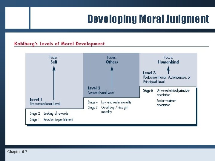 Developing Moral Judgment Chapter 6 -7 