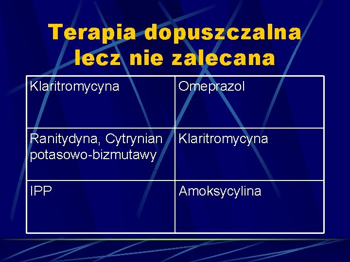 Terapia dopuszczalna lecz nie zalecana Klaritromycyna Omeprazol Ranitydyna, Cytrynian potasowo-bizmutawy Klaritromycyna IPP Amoksycylina 